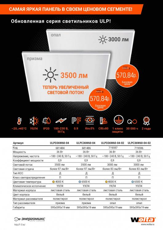 Обновленные светодиодные панелей Wolta