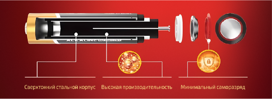 Начинка