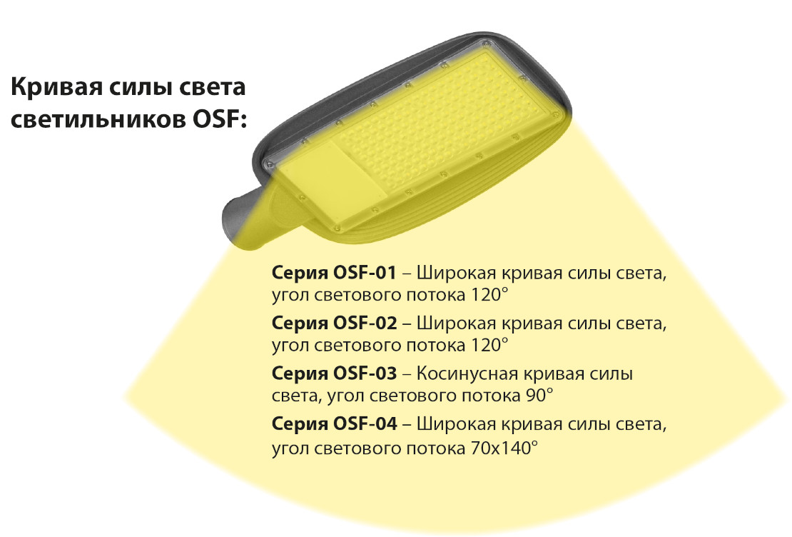 Онлайт 3